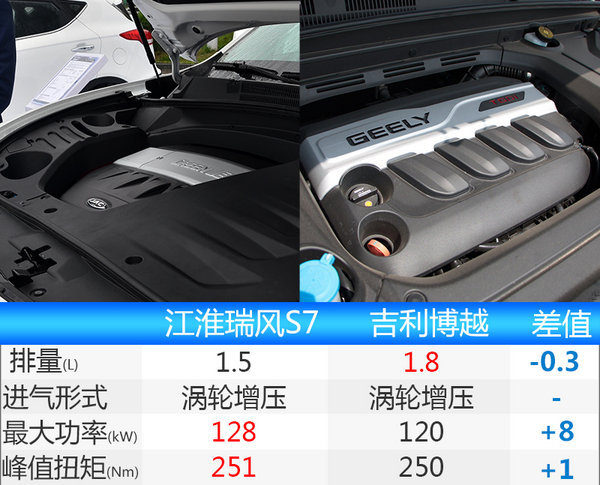 江淮紧凑SUV瑞风S7明日上市 预售10.98万元起-图2