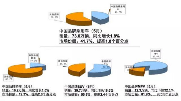 5月销量持续低迷 中国乘用车挤压韩法市场-图5