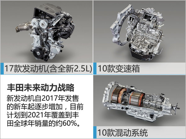 丰田未来动力战略曝光 五年产17款发动机-图2