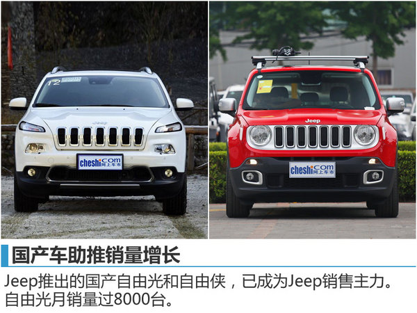 Jeep在华销量破10万 第三款国产车将上市-图1