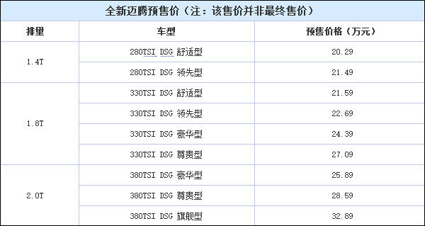 预售20.29万起 大众全新迈腾今晚上市-图1