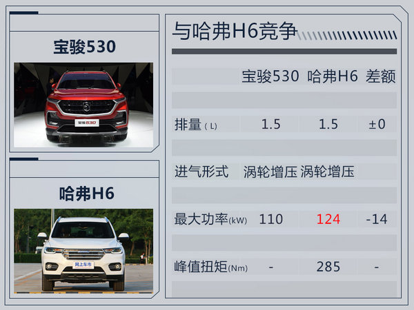 宝骏SUV 530明年一季度上市 内饰酷似奔驰GLC-图8