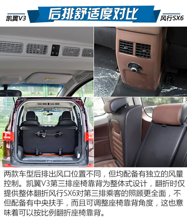 8万块买七座SUV 凯翼V3对比风行SX6-图3