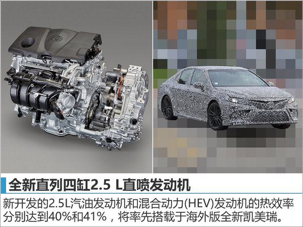 丰田未来动力战略曝光 五年产17款发动机-图3