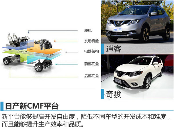 日产新平台将推2款新车 搭小排量发动机-图2