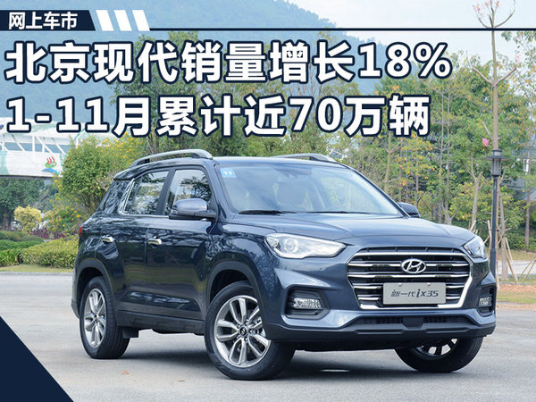北京现代销量增长18% 1-11月累计近70万辆-图1