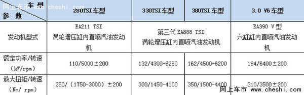 时代所向 上汽大众全新帕萨特耀然上市-图4