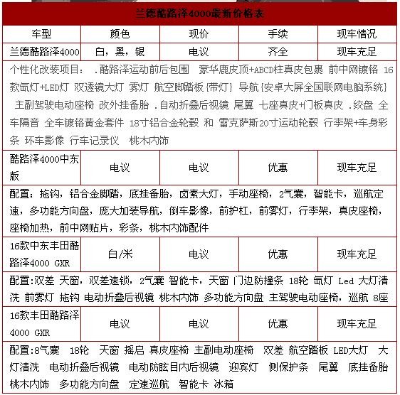 帶天窗版陸地巡洋艦4000 各版本配置解析-圖1