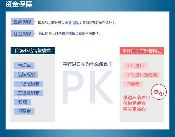 雙12馬上來(lái)了 16款豐田霸道4000頂配48萬(wàn)-圖4