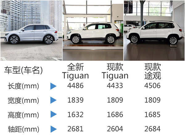 大众全新Tiguan预售价格公布 27万元起-图6