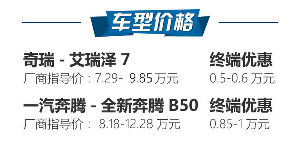 8万买大空间 艾瑞泽7对比奔腾B50哪个好-图2