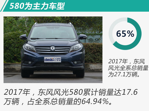 东风风光2017年销量突破27万 SUV同比增长118%-图3