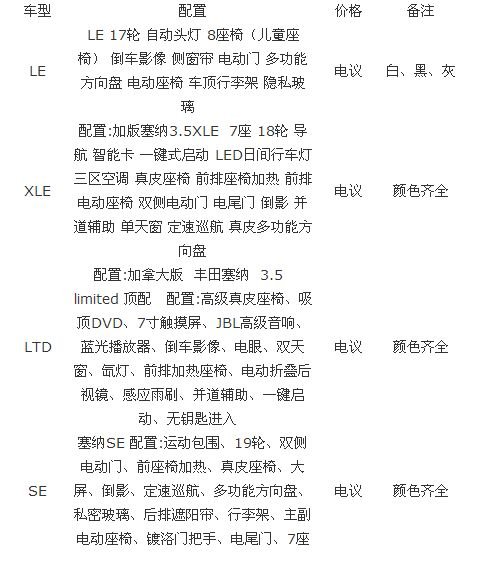 17款豐田塞納到港 配置豐富顏色全價格優(yōu)-圖2