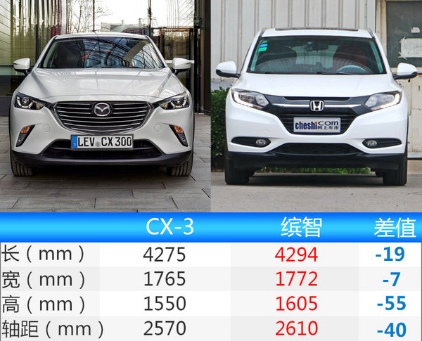 马自达CX-3先进口/后国产-预计售13万 PK缤智-图4