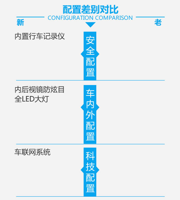 和气质男最搭调的居然是它 帝豪GL新老对比-图5