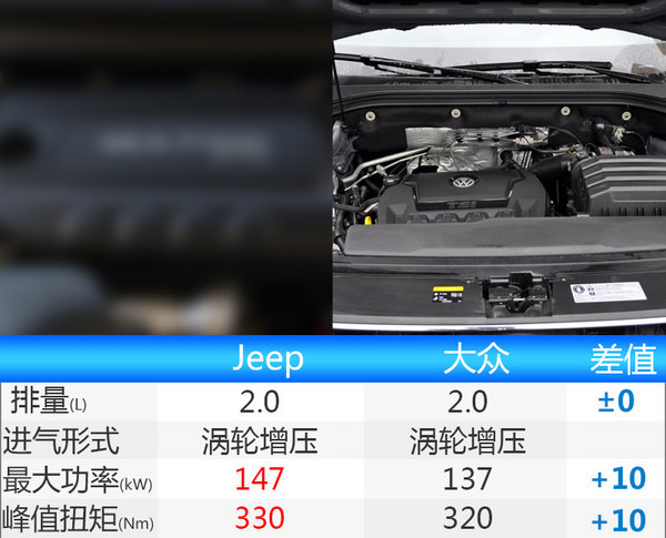 广汽菲克Jeep等将国产5款新车 涵大型7座SUV-图1