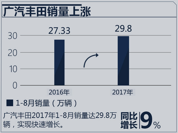 家用按摩椅排行销量榜_9月汽车销量排行榜_12月汽车suv销量 排行