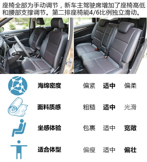 7万元的诚意之选 试驾长安新款欧尚尊贵型-图11