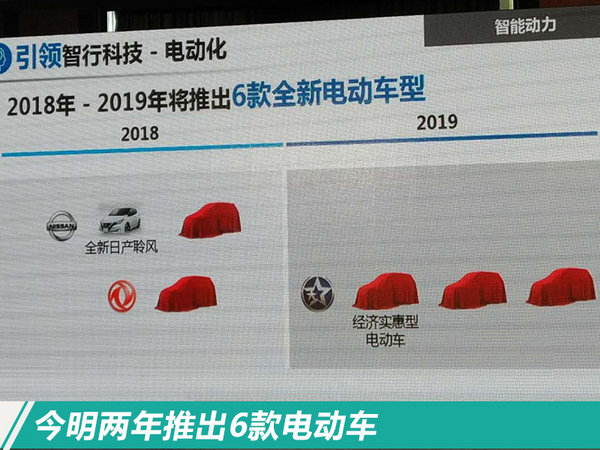 东风有限将推出40余款新车 年销量增加100万辆