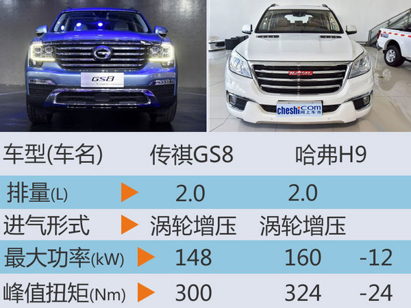 广汽传祺七座SUV将上市 与宝马X3同级-图4