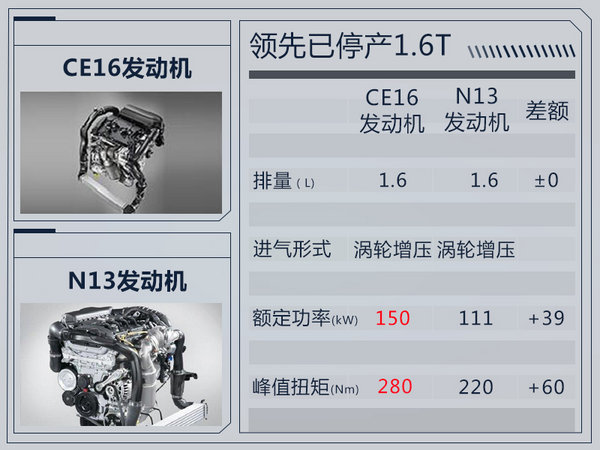 宝马将四川投产1.2T、1.6T、1.8T三款发动机-图5