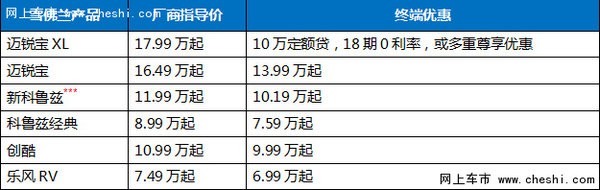 超级星期六4月驾到 雪佛兰约你放春价-图1