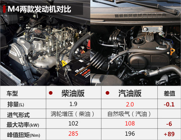 江淮瑞风M4增搭1.9T发动机 三月将上市-图2