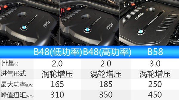 宝马全新X3本周美国亮相 德国售价36.3万元起-图9