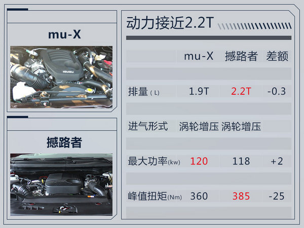 五十铃mu-X硬派SUV正式上市 售XXXXXX万元-图3