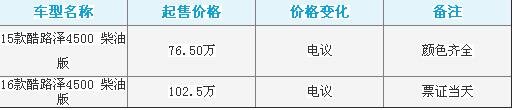 豐田酷路澤4500柴油 陸巡V8最低價(jià)手續(xù)齊-圖2