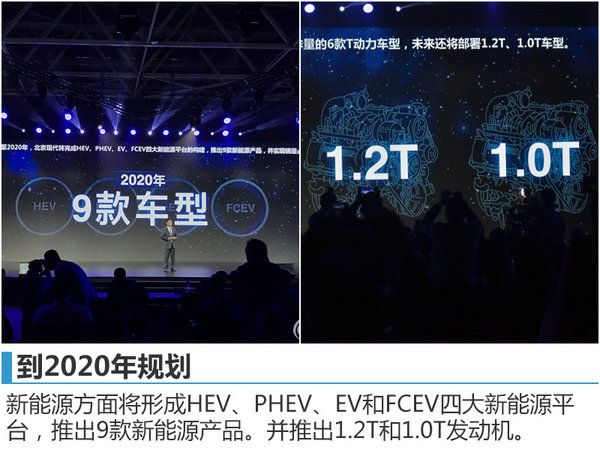 北京现代将投产9款新能源车 含电动SUV-图1