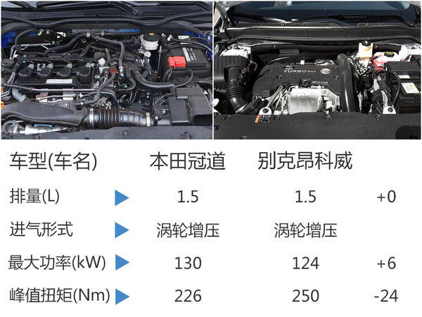 本田大SUV将搭1.5T发动机 售价19.88万-图4
