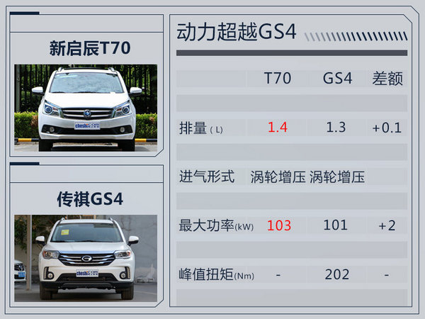 预售9-13万元 东风启辰全新T70于12月7日上市-图8