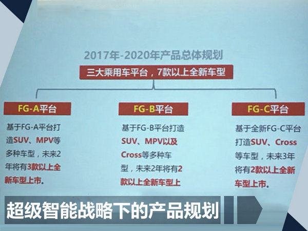 东风自主各品牌盘点 均将发力MPV及七座SUV-图5