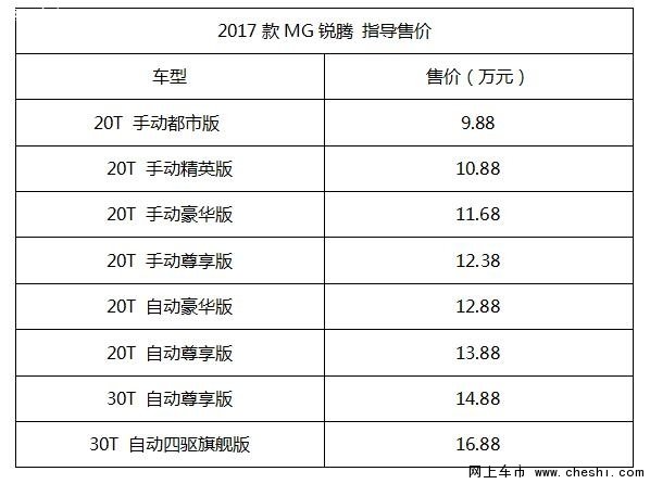 2017款锐腾正式上市售价9.88-16.88万-图1
