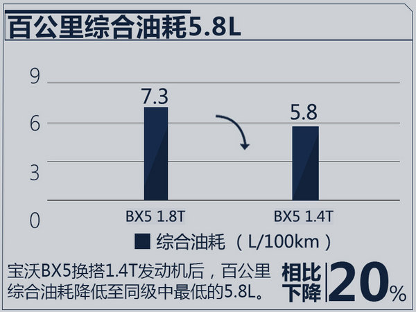 做五大领域的N0.1 德国宝沃“芯” BX5正式上市-图2