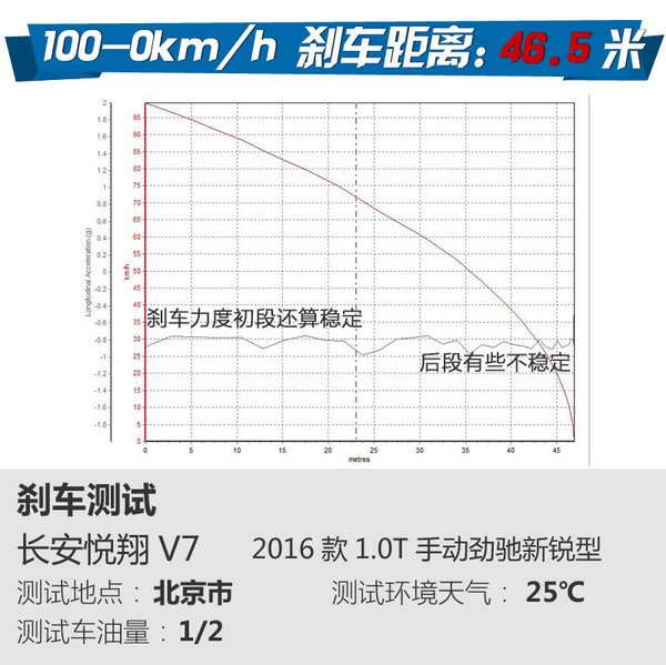 小排量不凑合 长安悦翔V7 1.0T手动怎么样-图2