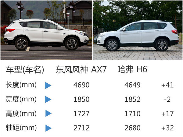 风神AX7智驭型今日上市 增智能互联系统-图1