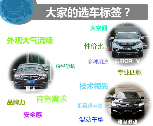 24万预算选择什么车？ 君越/雅阁混动/CR-V-图7