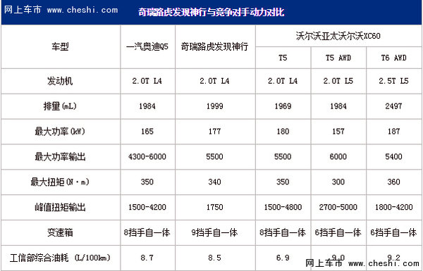 西安路虎发现神行优惠价格配置详情解析-图7