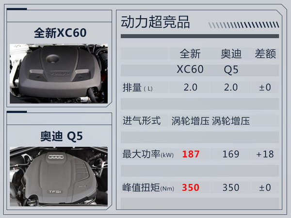 沃尔沃全新XC60发布 预售xx万起/12月20日上市-图8