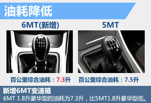 宝骏新款560增6MT车型 百公里油耗降低-图4