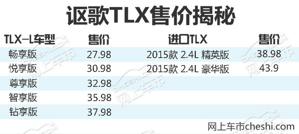 讴歌TLX-L价格提前揭秘 售27.98-37.98万元-图2
