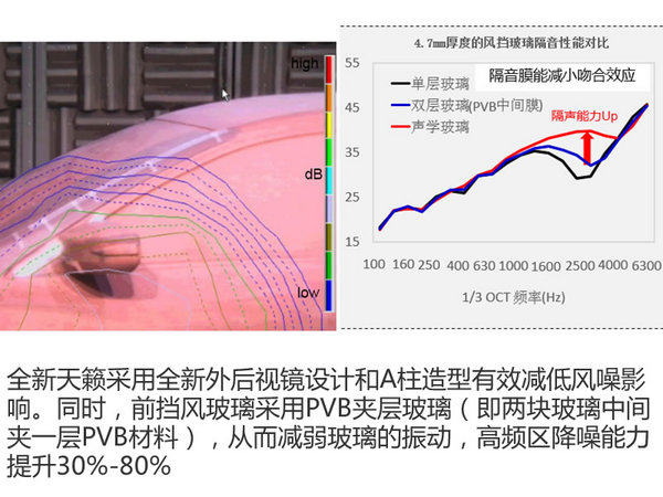 静音王子如何炼成？揭秘新天籁NVH技术-图7