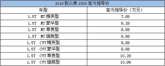 2016款众泰Z500沧州荣耀正式上市-图1