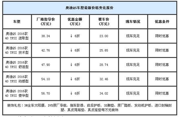 奥迪Q5优惠10万 新款Q5只给最低价超划算-图2