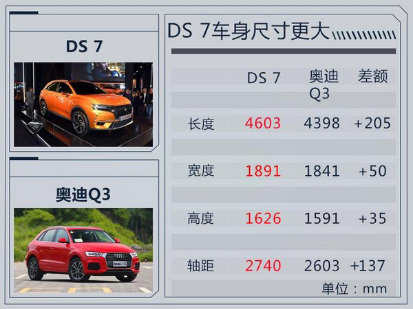 DS 7将于明年4月份正式上市 搭1.6T/1.8T+8AT-图1