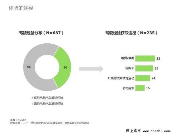 2016中国新创汽车市场趋势调查报告 发布-图3