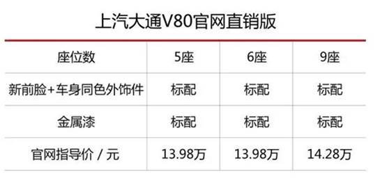 上汽大通官网推出2017年V80官网定制版-图3