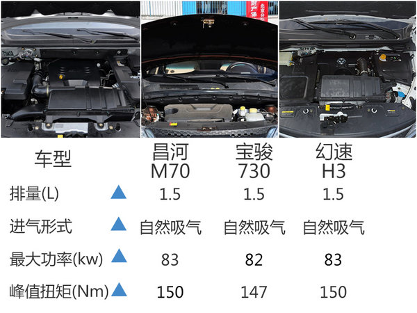 昌河M70全新MPV下线  预售价6万-8万元-图6